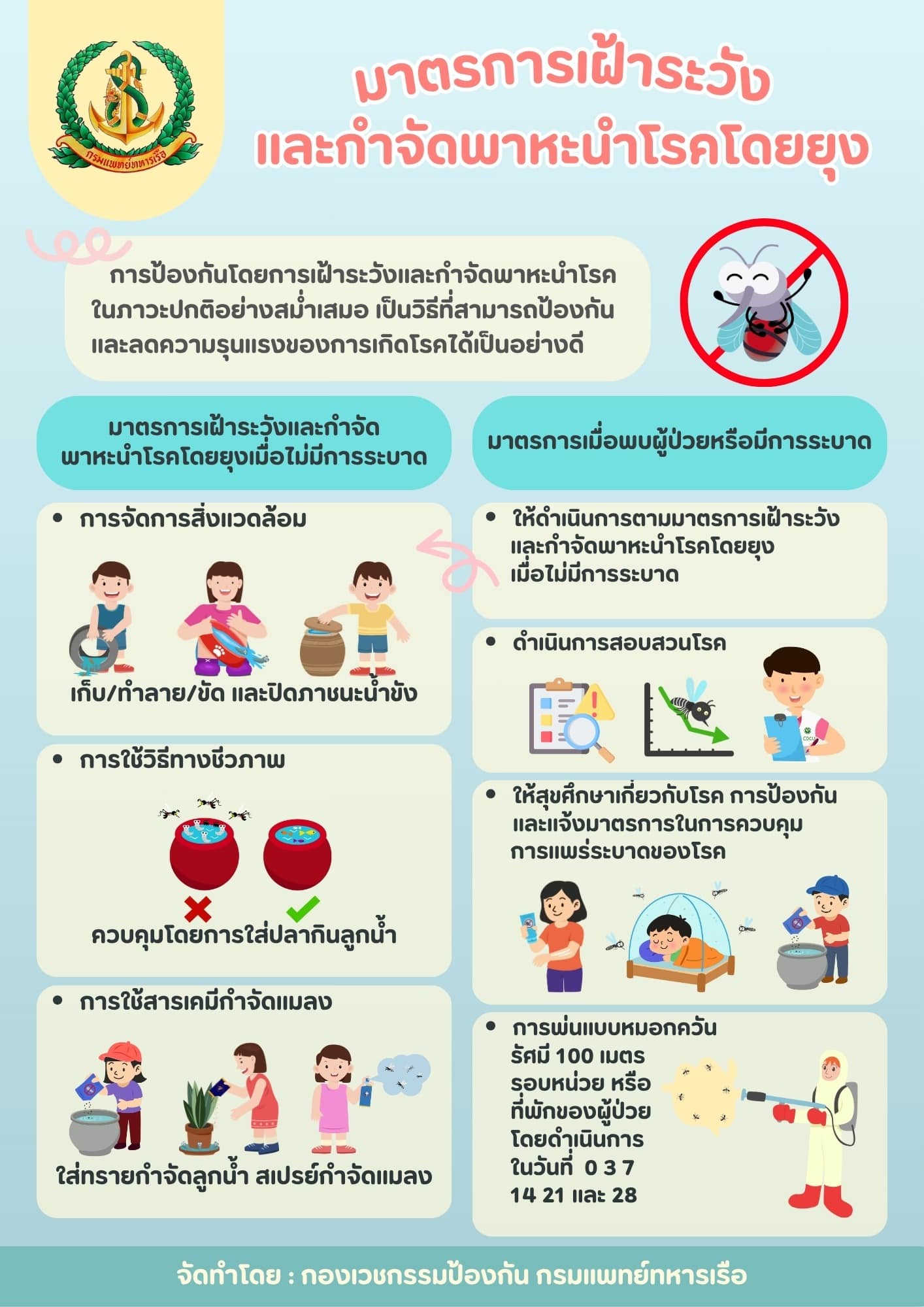 ป้องกันฯ การกำจัดยุง