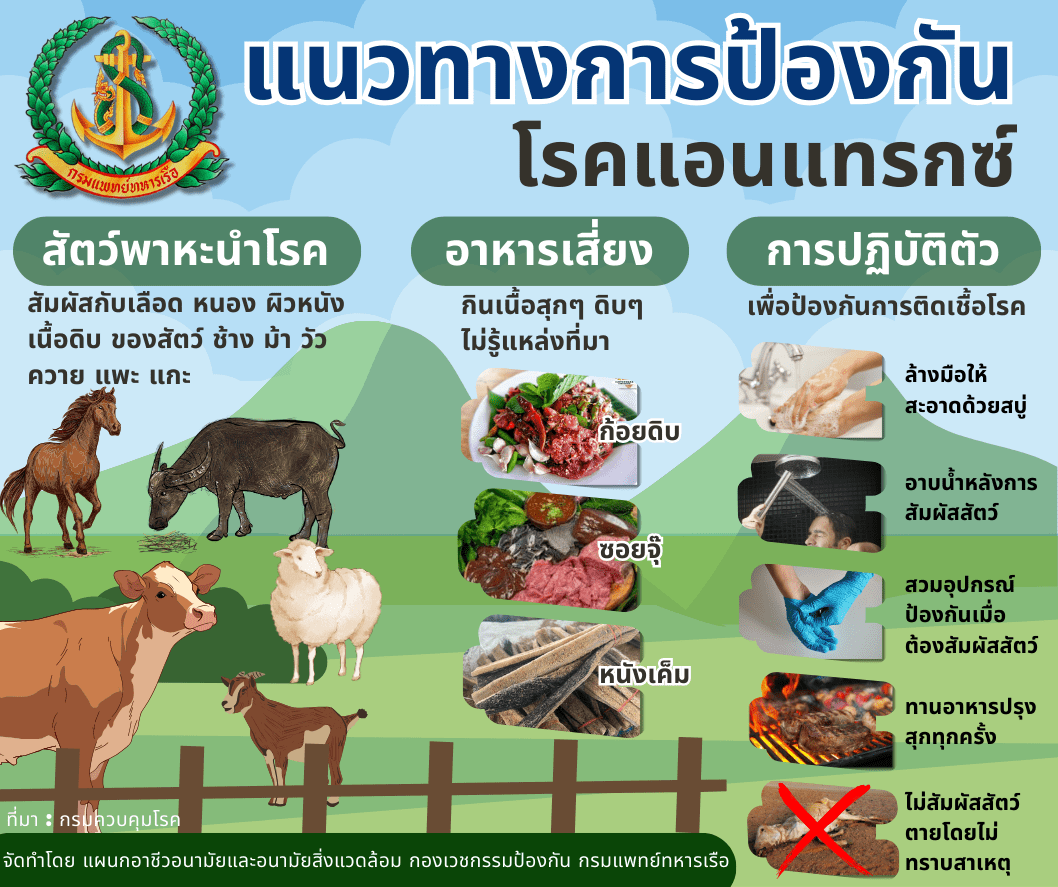 โรคแอนแทรกซ์