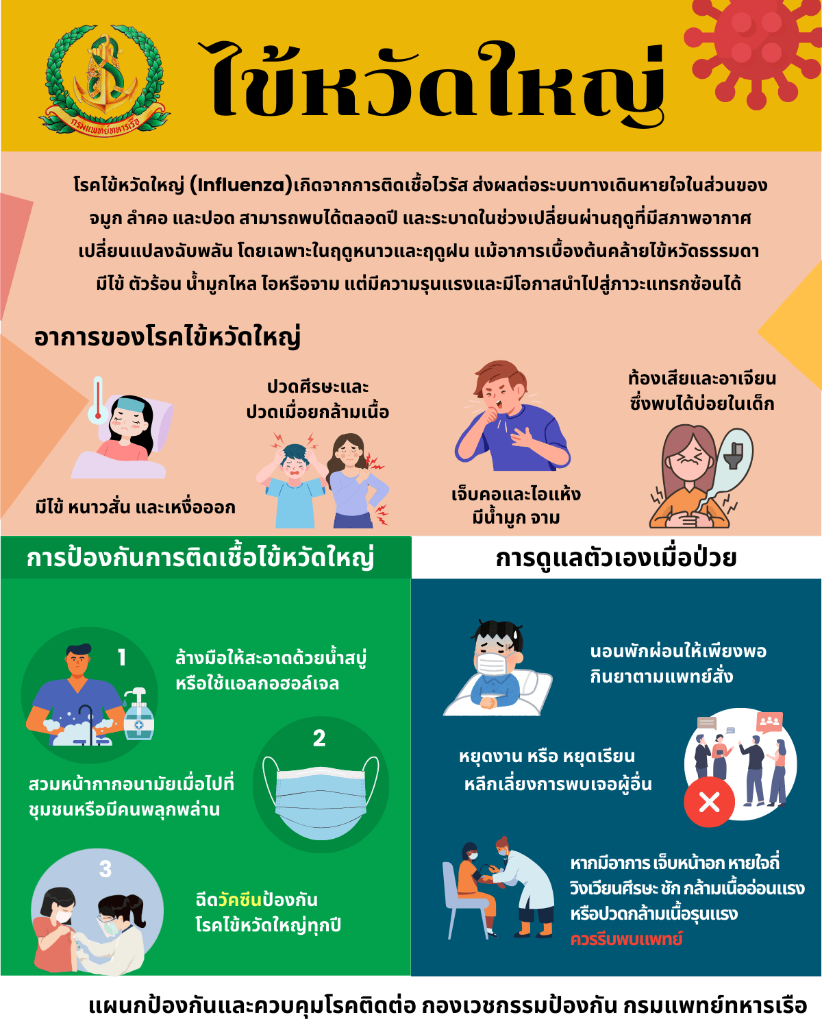 ไข้หวัดใหญ่ (1200 x 1500 px) (1)